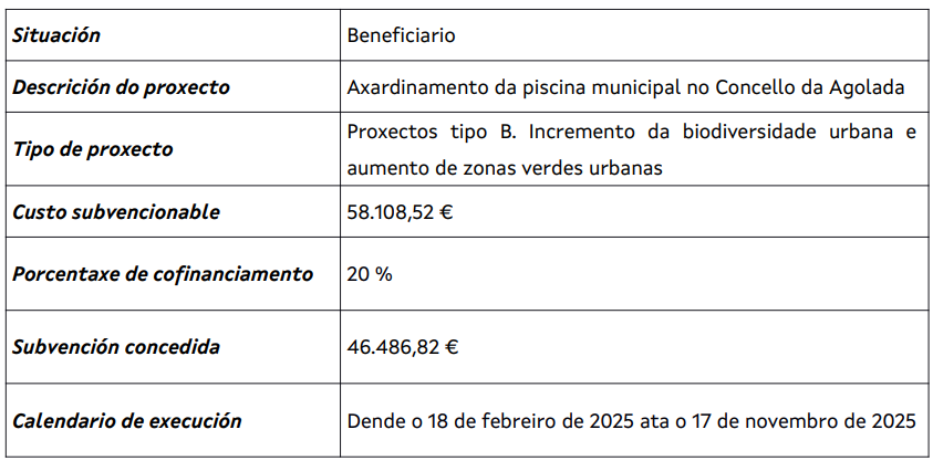CONCESIÓN SUBVENCIÓN